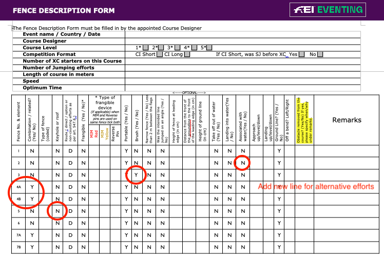 FEI fence report